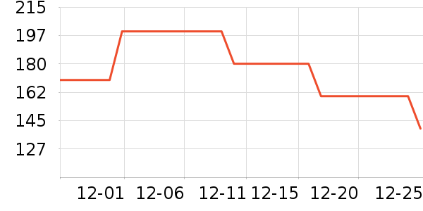 ŷ��ޱ��ʳ������ʷ�۸�