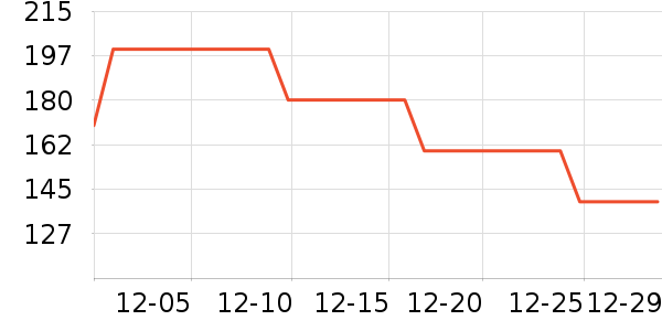 ŷ��ޱ��ʳ������ʷ�۸�