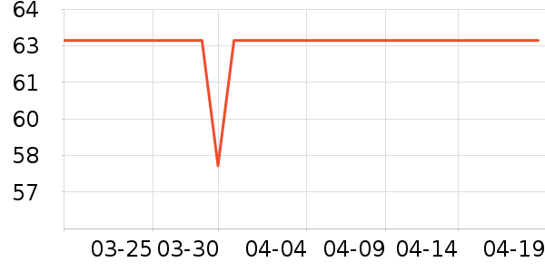 ����EVENţ��/��Ʒ��ʷ�۸�