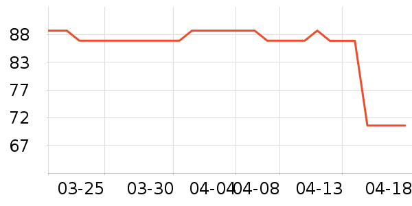 ��ͯë��/��֯����ʷ�۸�