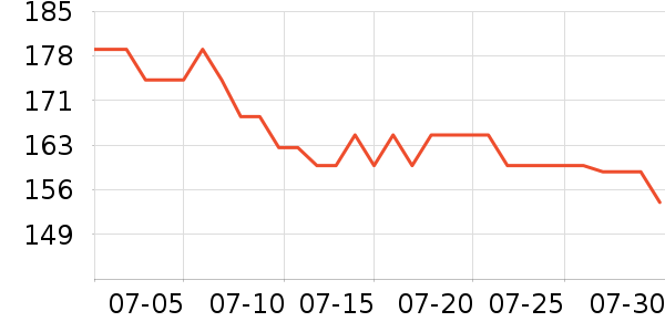 �����������۾�/����Һ��ʷ�۸�