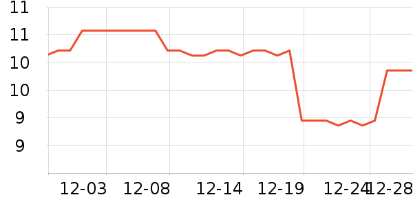 ��Ʒ�Ƶ�̺/�ص���ʷ�۸�