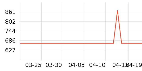 ����ϴ�»���ʷ�۸�