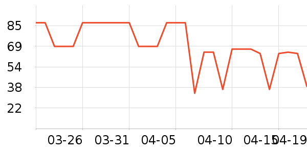 ���ܷ�����ʷ�۸�