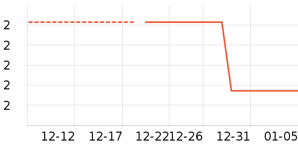 ����/�߲˸���ʷ�۸�