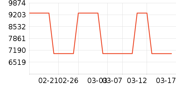 ��̫���̻���ʷ�۸�