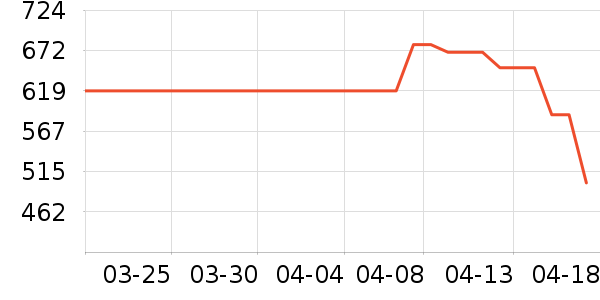 TEENIE WEENIEŮʽ������ʷ�۸�
