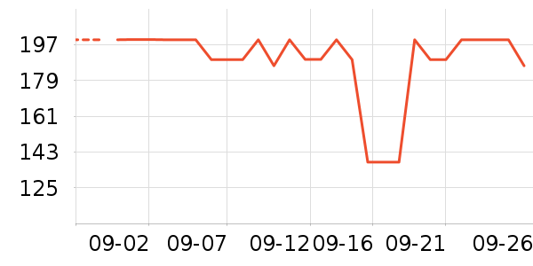 ��˼ͼ����Ů����ʷ�۸�