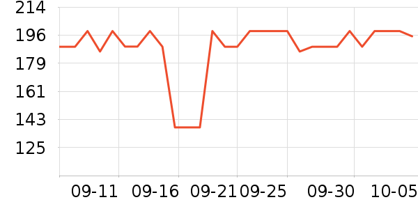 ��˼ͼ����Ů����ʷ�۸�