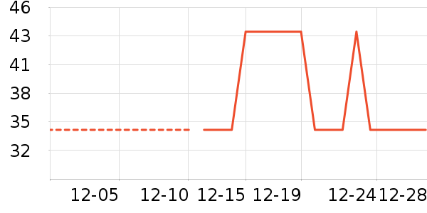 ����ʷ�۸�