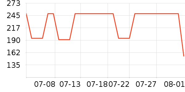 �����˶�T��/POLO����ʷ�۸�