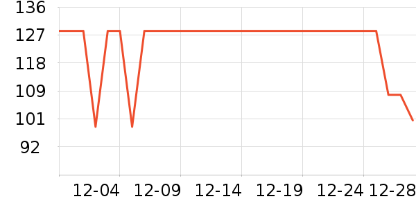 �����˶�T��/POLO����ʷ�۸�