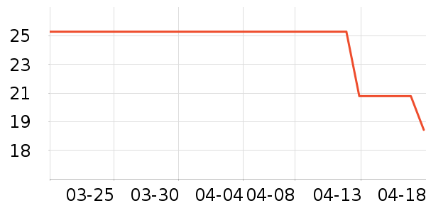 ��Ԫ��������ʷ�۸�