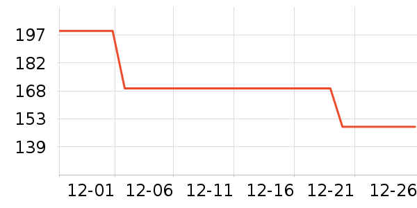 DAVE��BELLA��ͯȹ����ʷ�۸�