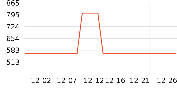 SAMEDREAM��ñ����ʷ�۸�