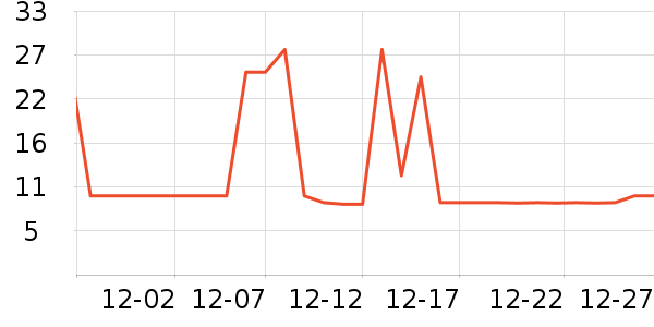 ���ڽּ��/������ʷ�۸�