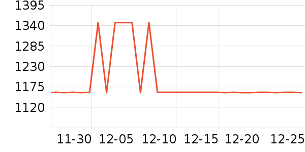 ȫ���¹���ʷ�۸�