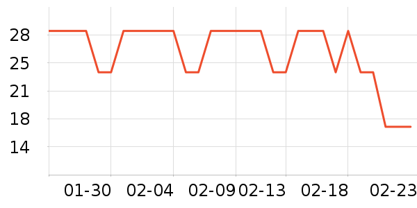 �ֻ������/��������ʷ�۸�