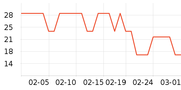 �ֻ������/��������ʷ�۸�