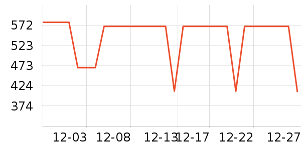 COCO BELLAȹ����ʷ�۸�