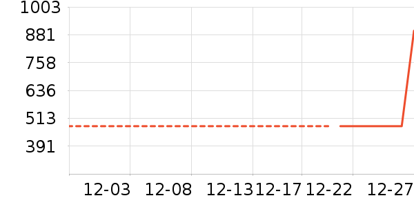 �׾���ʷ�۸�