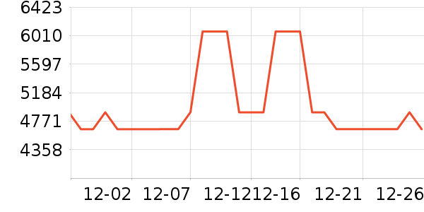 ����.��Ůʿ��Ь��ʷ�۸�