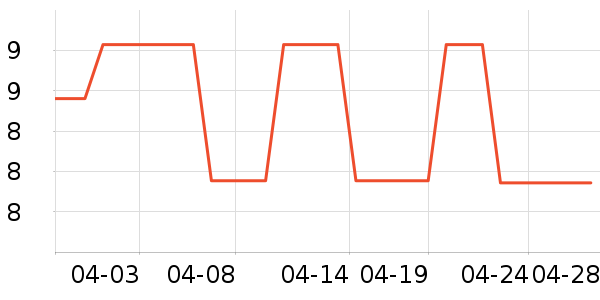 С������ˮ��������ʷ�۸�