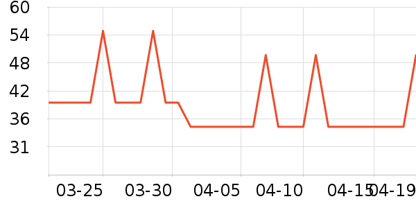 ����·ŮʽT����ʷ�۸�