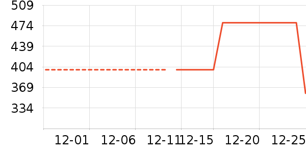 �˶�ë��/������ʷ�۸�