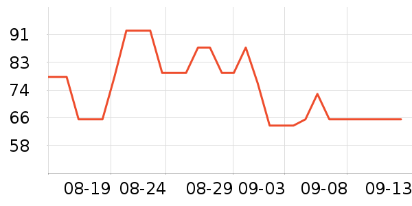 �����˳����̷���ʷ�۸�