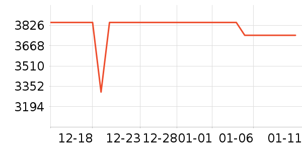 vivo�ֻ���ʷ�۸�