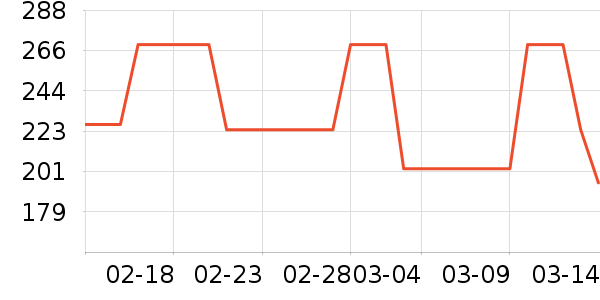 �˶�T��/POLO����ʷ�۸�