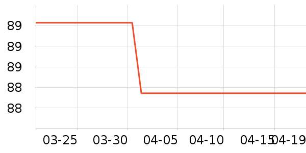 ������ױƷ��ʷ�۸�