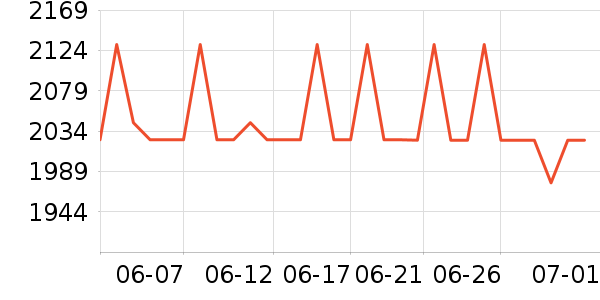 ��ɭ�紵����ʷ�۸�