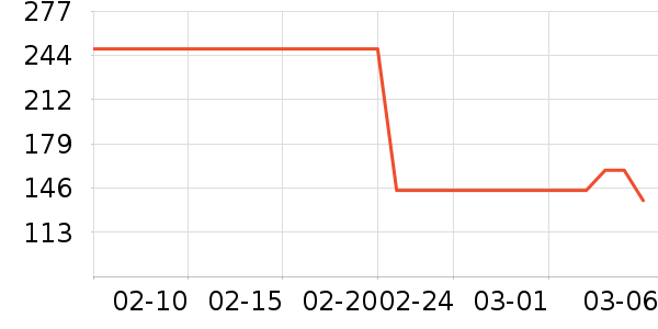 ˹�����˶��п�/������ʷ�۸�