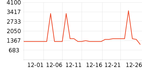 ����˹������������ʷ�۸�