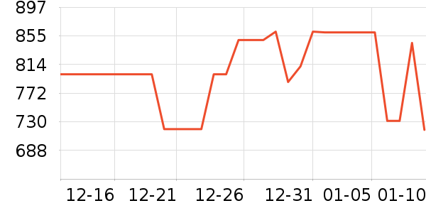 ������ˮ����ʷ�۸�