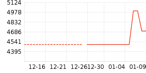 Ůʽ����/�޷���ʷ�۸�