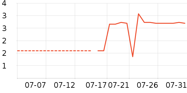 ��Ʒ�Ʒ�����ʷ�۸�