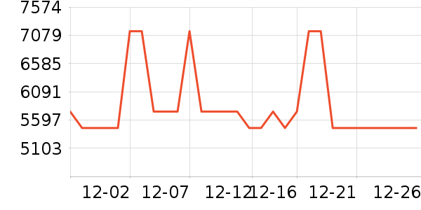 �����ֱ���ʷ�۸�