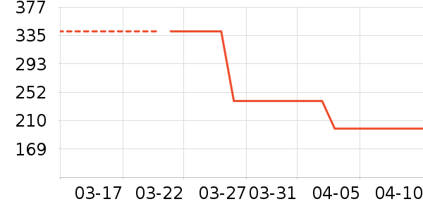 ˯��/�Ҿӷ���װ��ʷ�۸�