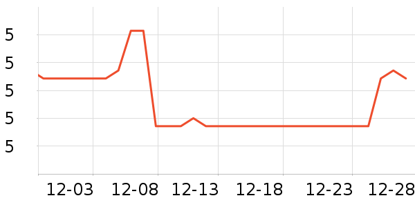 ԰����Ʒ��ʷ�۸�