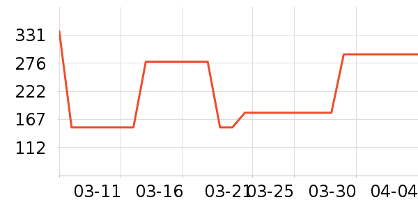 �����˶�����ʷ�۸�