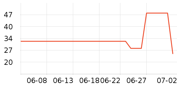 �ֻ������/��������ʷ�۸�