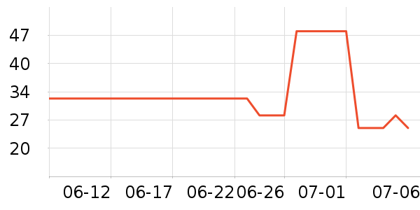 �ֻ������/��������ʷ�۸�