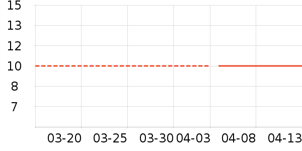 ��Я/�ƶ���Դ��ʷ�۸�