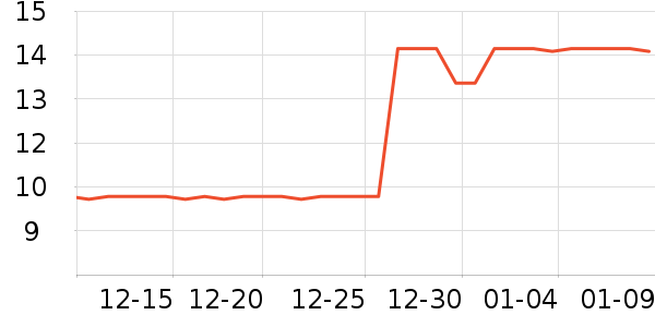 ţ����ʷ�۸�