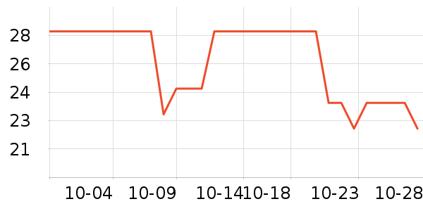 Ƥ��������������ʷ�۸�