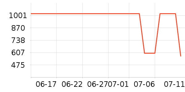 ������˶�Ь��ʷ�۸�