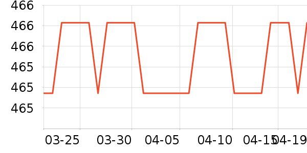 ���ϴ�˹�˶��п�/������ʷ�۸�